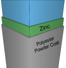 coating diagram